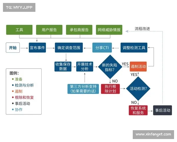 即将发布的国家网络事件响应计划 即将发布的国家网络事件响应计划
