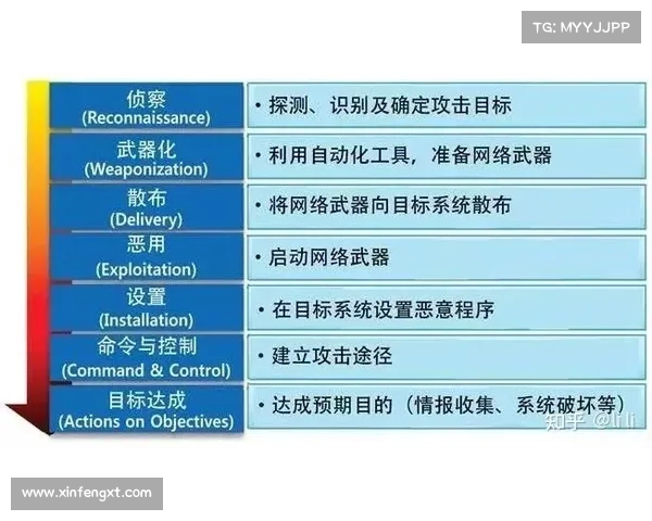 网络攻击优先级划分及防范措施不足 媒体 网络攻击优先级划分及防范措施不足 媒体